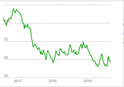 Инверсия в Treasuries