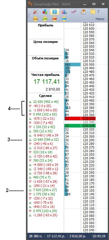 Записки скальпера 28 июля