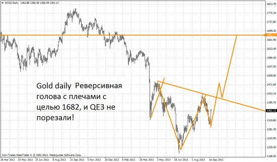 По золоту кто торгует, обратите внимание!