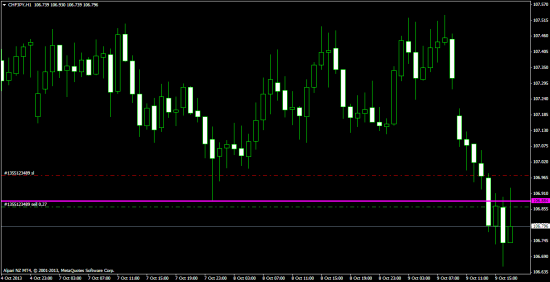 CHFJPY 1час