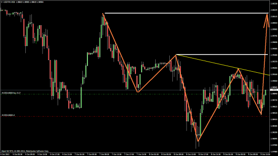 USDTRY 30m