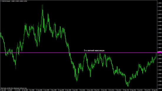 EURCAD