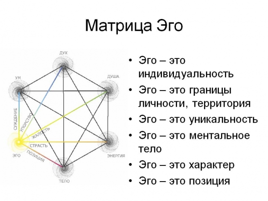 Трейдинг.Урок №3.Эго-маньяк-  убийца депо.