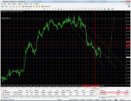 Странная математика от Forexclub.