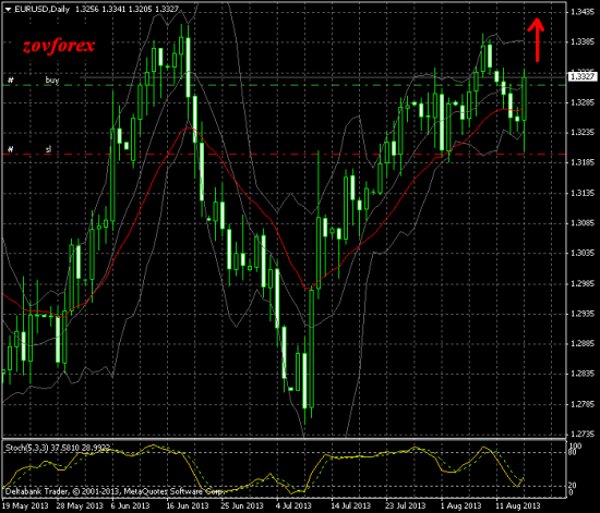 EUR/USD, Daily, шорт похоже отменяется