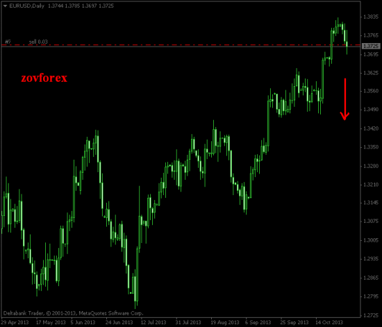 EUR/USD Daily Страшненько.