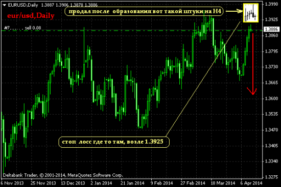 EUR/USD Daily.Шорт опасный но красивый.