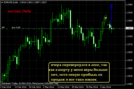 EUR/USD, USD/CHF, Daily. Вот так вот.