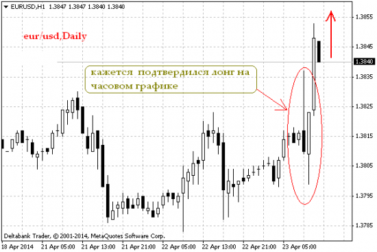 EUR/USD, Daily/ Кажись дождался