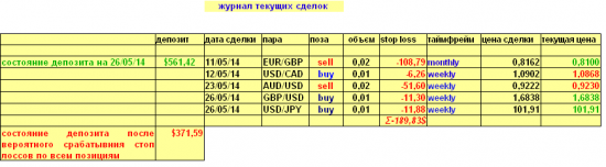 Еще одно изменение в портфеле за сегодня 26.05.2014