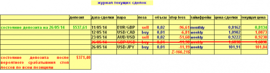 Валютный портфель на 29.05.2014