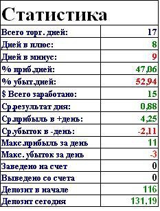 2)   116$ тоже деньги!!! (уже 131$)