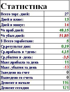 4)   116$ тоже деньги!!! (уже 121$)