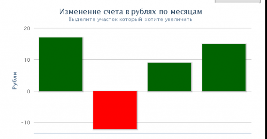 7)   116$ тоже деньги!!! (уже 144,82$)