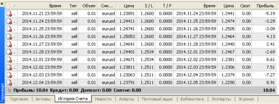 7)   116$ тоже деньги!!! (уже 144,82$)