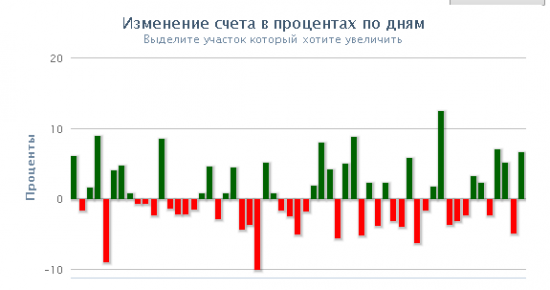 7)   116$ тоже деньги!!! (уже 144,82$)