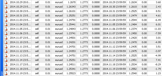 Итоги по EUR/USD. И что делать дальше?