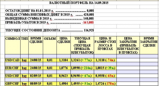 1.Валютный портфель одного трейдера.