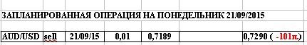 2.Валютный портфель одного трейдера.(продолжение)