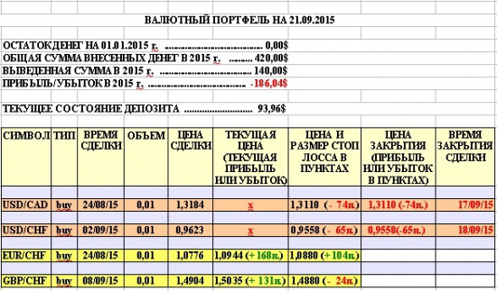 2.Валютный портфель одного трейдера.(продолжение)