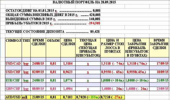 3.Валютный портфель одного трейдера.(продолжение)