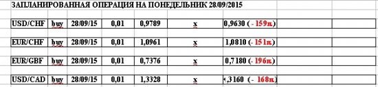 3.Валютный портфель одного трейдера.(продолжение)