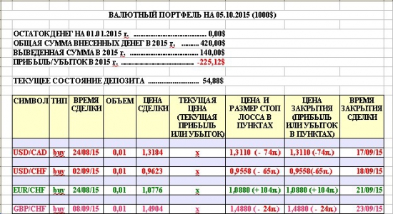 4.Валютный портфель одного трейдера.(продолжение)