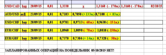 4.Валютный портфель одного трейдера.(продолжение)