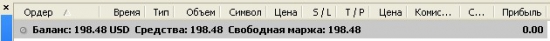 2.История одного успеха