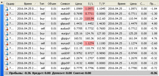 Он-лайн операция по закрытию просадки 89,94% за 25.04.16