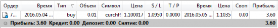 Он-лайн операция по закрытию просадки 89,94% за 05.05.16