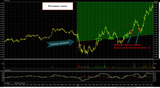 готовлюсь шортить fRTS // продолжение