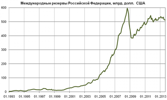 ВСЁ ОЧЕНЬ ПЛОХО РЕЗЕРВЫ ТАЮТ