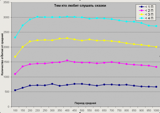 Волшебная EMA 233