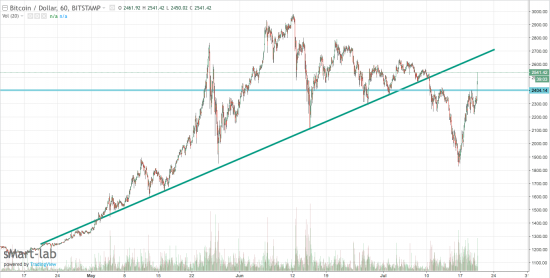 Поверхностная техническая картинка битка