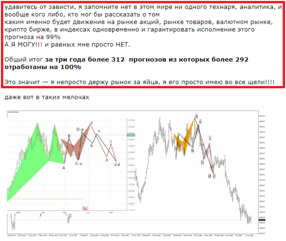 Полный архив легенды трейдинга (отработка прогнозов 93%!!!)