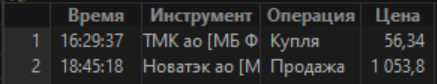 08.04.2020 // продажа НОВАТЭК и покупка ТМК