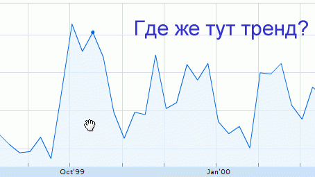 Что вы думаете о теории случайного блуждания?