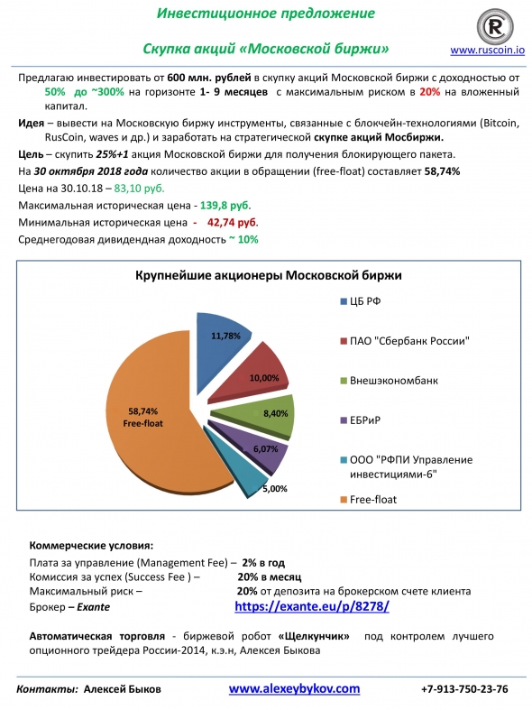 Скупка Мосбиржи!