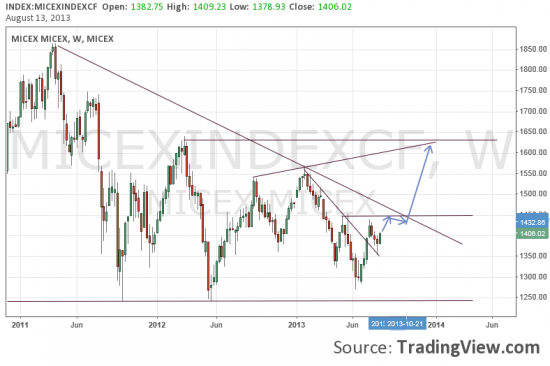 ММВБ - ДЕКАБРЬ - 1600 или +15%