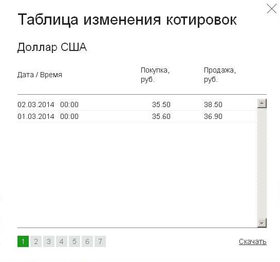 Сбербанк в воскресенье изменил курс $. Продажа 38,50