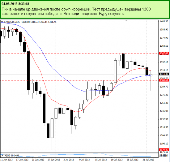 XAUUSD