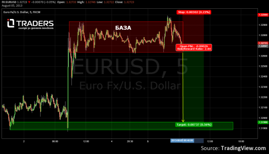 EUR\USD По быстрому.