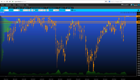 S&P500  и non-farm payrolls в пятницу 08/07/16