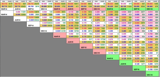 Нефть и спреды. Ответы на вопросы Часть 1