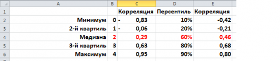 Нефть + ставка по EURODOLLAR = нефтедоллар