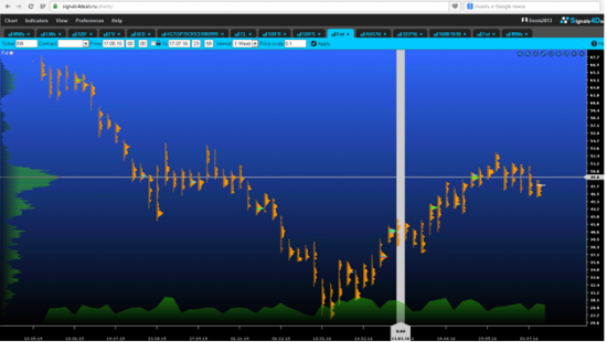 Нефть + ставка по EURODOLLAR = нефтедоллар