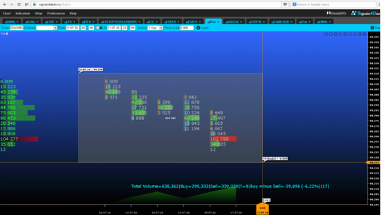 Нефть + ставка по EURODOLLAR = нефтедоллар