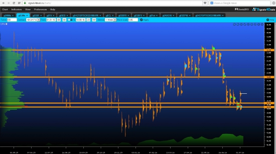 Объемы: S&P500 и нефть, что ждем ?