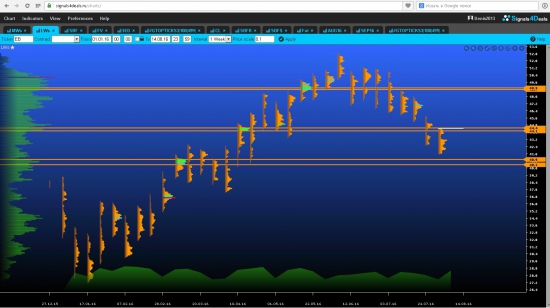 Объемы: S&P500 и нефть, что ждем ?